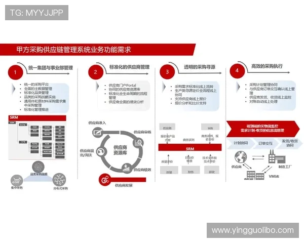 开云平台推动供应链数字化实现高效协同与资源优化配置