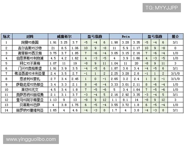 优化足球竞猜必发盈亏的投注策略实现收益最大化的实用建议