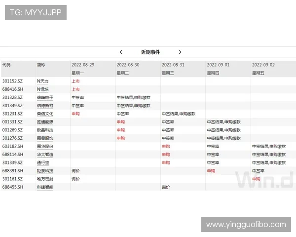 博天堂足彩预测分析实战技巧:结合历史数据提升投注准确率 博天堂足彩预测分析实战技巧:结合历史数据提升投注准确率